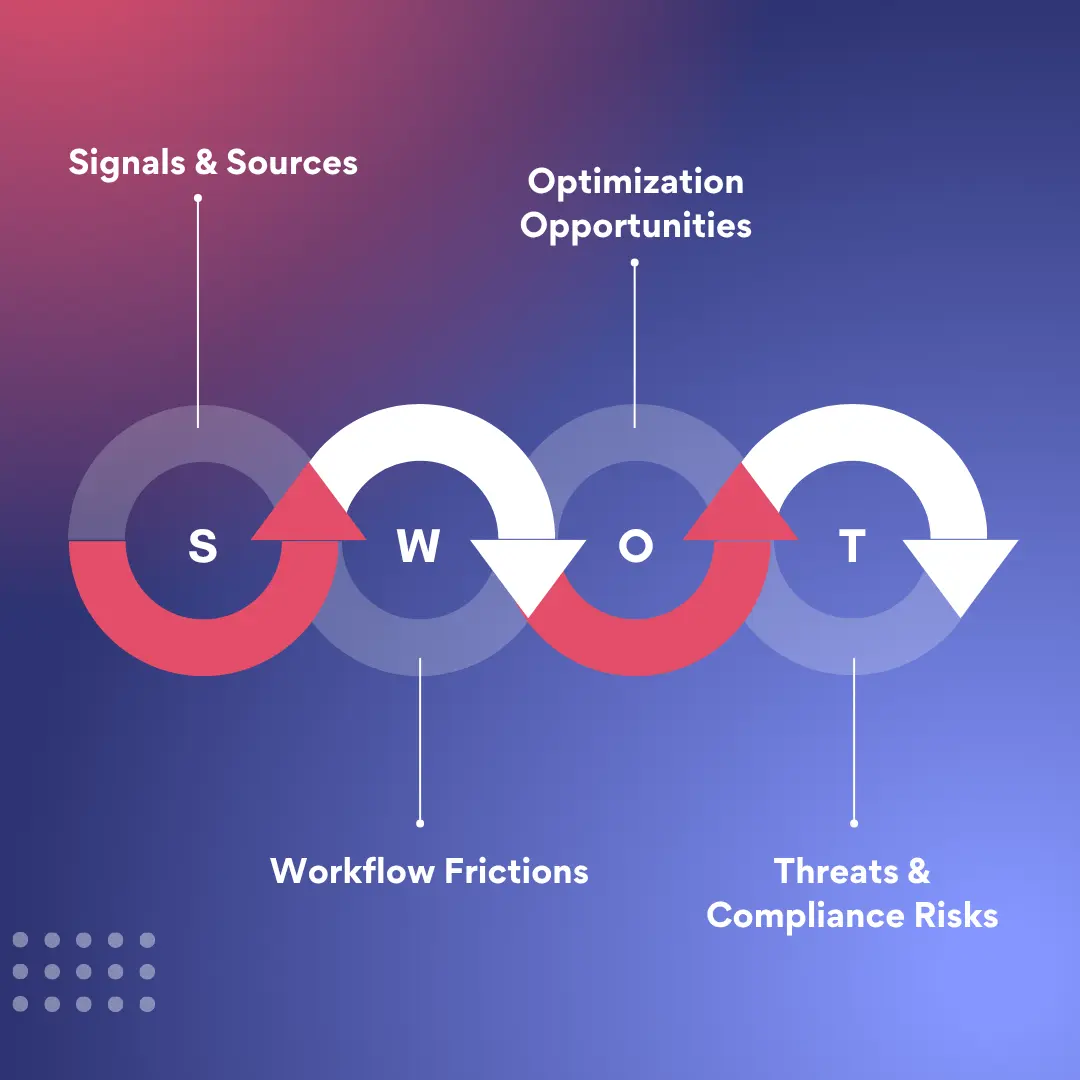 Revenue Intelligence Automation Xoodoc