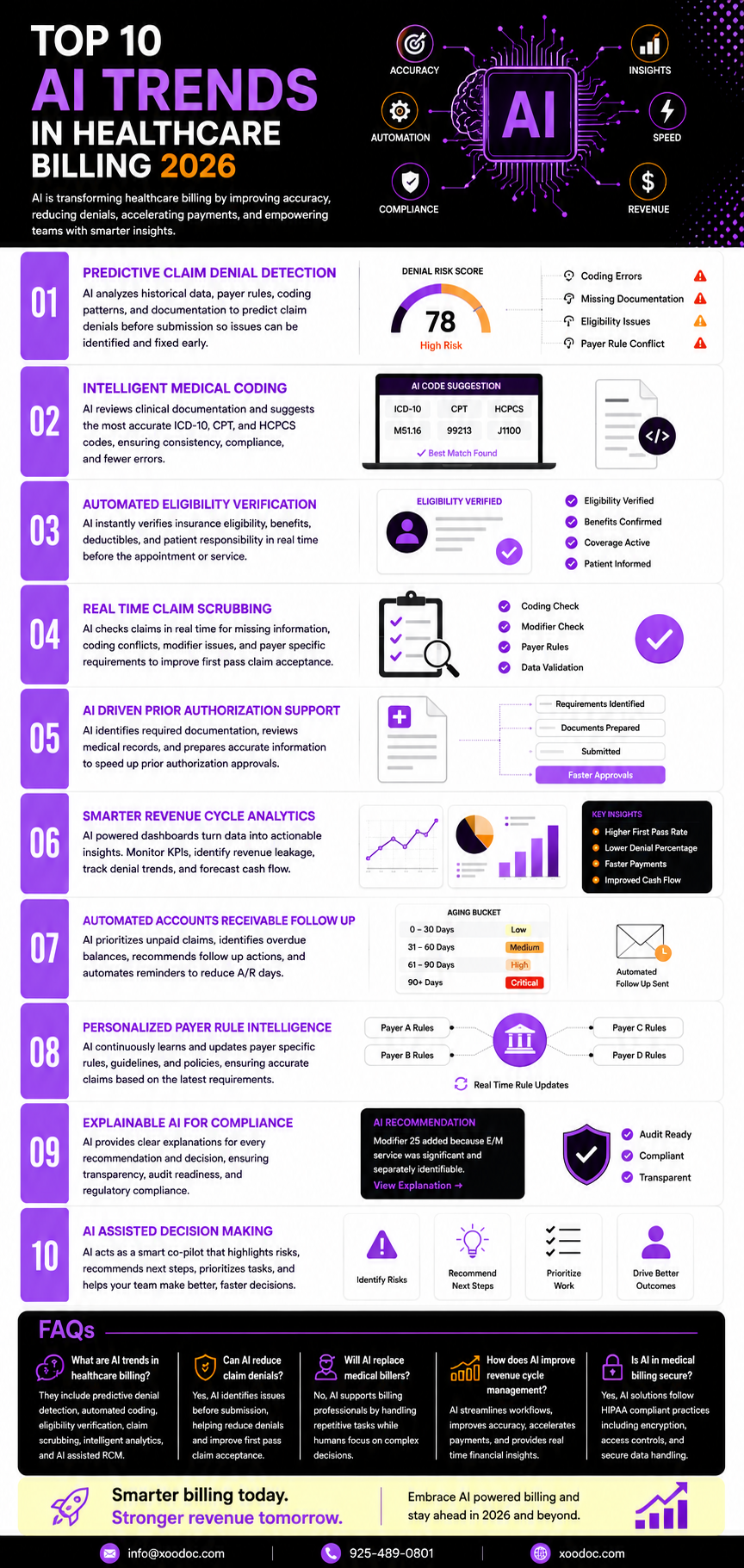 AI Trends in Healthcare Billing