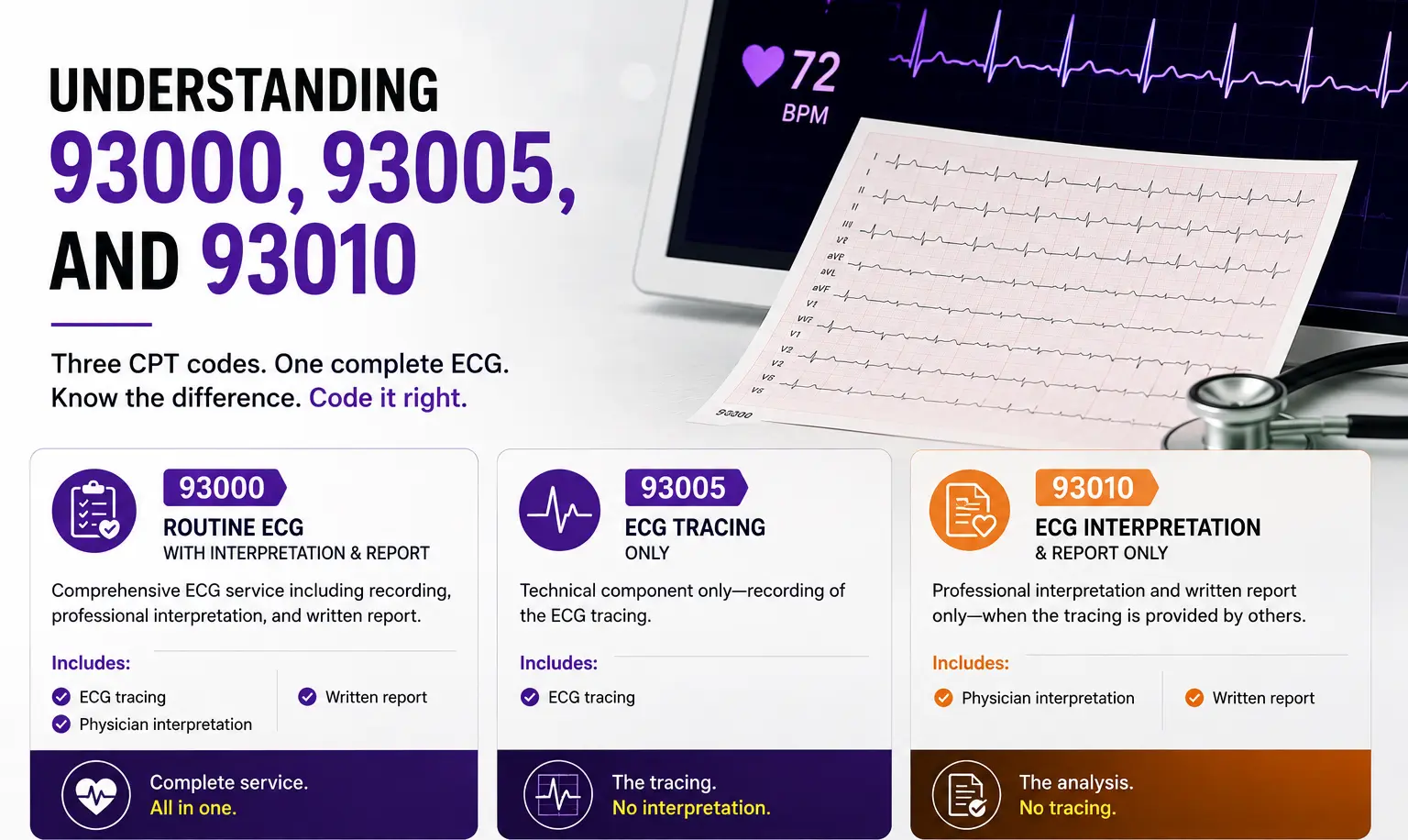 Understanding 93000, 93005, and 93010