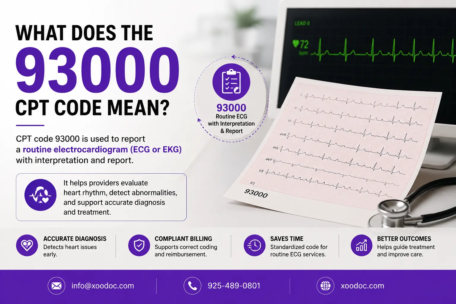 What Does the 93000 CPT Code Mean