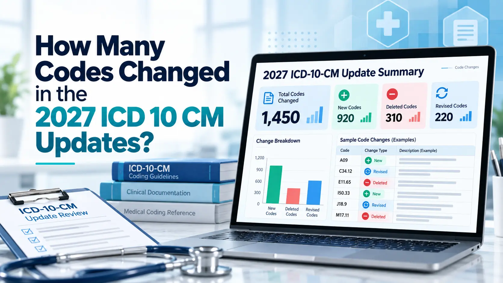 FY 2027 ICD 10 codes